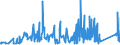 CN 90183210 /Exports /Unit = Prices (Euro/ton) /Partner: Malta /Reporter: Eur27_2020 /90183210:Tubular Metal Needles, Used in Medical, Surgical, Dental or Veterinary Sciences