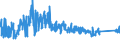 CN 90183210 /Exports /Unit = Prices (Euro/ton) /Partner: Turkey /Reporter: Eur27_2020 /90183210:Tubular Metal Needles, Used in Medical, Surgical, Dental or Veterinary Sciences