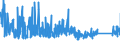 KN 90183210 /Exporte /Einheit = Preise (Euro/Tonne) /Partnerland: Estland /Meldeland: Eur27_2020 /90183210:Hohlnadeln aus Metall, für Medizinische Zwecke