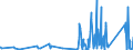 CN 90183210 /Exports /Unit = Prices (Euro/ton) /Partner: Cape Verde /Reporter: Eur27_2020 /90183210:Tubular Metal Needles, Used in Medical, Surgical, Dental or Veterinary Sciences