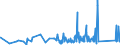 CN 90183210 /Exports /Unit = Prices (Euro/ton) /Partner: Congo /Reporter: Eur27_2020 /90183210:Tubular Metal Needles, Used in Medical, Surgical, Dental or Veterinary Sciences