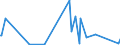 CN 90183290 /Exports /Unit = Prices (Euro/ton) /Partner: Albania /Reporter: Eur27_2020 /90183290:Needles for Sutures, Used in Medical, Surgical, Dental or Veterinary Sciences