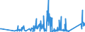 CN 90183290 /Exports /Unit = Prices (Euro/ton) /Partner: Belarus /Reporter: Eur27_2020 /90183290:Needles for Sutures, Used in Medical, Surgical, Dental or Veterinary Sciences