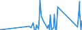 CN 90183290 /Exports /Unit = Prices (Euro/ton) /Partner: Moldova /Reporter: Eur27_2020 /90183290:Needles for Sutures, Used in Medical, Surgical, Dental or Veterinary Sciences