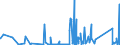 CN 90183290 /Exports /Unit = Prices (Euro/ton) /Partner: Morocco /Reporter: Eur27_2020 /90183290:Needles for Sutures, Used in Medical, Surgical, Dental or Veterinary Sciences