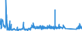 KN 90183900 /Exporte /Einheit = Preise (Euro/Tonne) /Partnerland: Island /Meldeland: Eur27_2020 /90183900:Nadeln, Katheter, Kanülen und Dergl., für Medizinische Zwecke (Ausg. Spritzen, Hohlnadeln aus Metall Sowie Operationsnähnadeln)