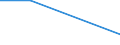 KN 90183900 /Exporte /Einheit = Preise (Euro/Tonne) /Partnerland: Faeroer /Meldeland: Eur27 /90183900:Nadeln, Katheter, Kanülen und Dergl., für Medizinische Zwecke (Ausg. Spritzen, Hohlnadeln aus Metall Sowie Operationsnähnadeln)