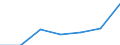 KN 90183900 /Exporte /Einheit = Preise (Euro/Tonne) /Partnerland: Schweiz /Meldeland: Eur27 /90183900:Nadeln, Katheter, Kanülen und Dergl., für Medizinische Zwecke (Ausg. Spritzen, Hohlnadeln aus Metall Sowie Operationsnähnadeln)