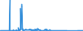 KN 90183900 /Exporte /Einheit = Preise (Euro/Tonne) /Partnerland: Liechtenstein /Meldeland: Eur27_2020 /90183900:Nadeln, Katheter, Kanülen und Dergl., für Medizinische Zwecke (Ausg. Spritzen, Hohlnadeln aus Metall Sowie Operationsnähnadeln)