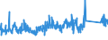 KN 90183900 /Exporte /Einheit = Preise (Euro/Tonne) /Partnerland: Estland /Meldeland: Eur27_2020 /90183900:Nadeln, Katheter, Kanülen und Dergl., für Medizinische Zwecke (Ausg. Spritzen, Hohlnadeln aus Metall Sowie Operationsnähnadeln)