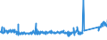 KN 90183900 /Exporte /Einheit = Preise (Euro/Tonne) /Partnerland: Polen /Meldeland: Eur27_2020 /90183900:Nadeln, Katheter, Kanülen und Dergl., für Medizinische Zwecke (Ausg. Spritzen, Hohlnadeln aus Metall Sowie Operationsnähnadeln)