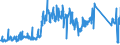 KN 90183900 /Exporte /Einheit = Preise (Euro/Tonne) /Partnerland: Rumaenien /Meldeland: Eur27_2020 /90183900:Nadeln, Katheter, Kanülen und Dergl., für Medizinische Zwecke (Ausg. Spritzen, Hohlnadeln aus Metall Sowie Operationsnähnadeln)