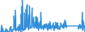 KN 90183900 /Exporte /Einheit = Preise (Euro/Tonne) /Partnerland: Albanien /Meldeland: Eur27_2020 /90183900:Nadeln, Katheter, Kanülen und Dergl., für Medizinische Zwecke (Ausg. Spritzen, Hohlnadeln aus Metall Sowie Operationsnähnadeln)