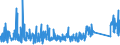 KN 90183900 /Exporte /Einheit = Preise (Euro/Tonne) /Partnerland: Georgien /Meldeland: Eur27_2020 /90183900:Nadeln, Katheter, Kanülen und Dergl., für Medizinische Zwecke (Ausg. Spritzen, Hohlnadeln aus Metall Sowie Operationsnähnadeln)