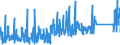 KN 90183900 /Exporte /Einheit = Preise (Euro/Tonne) /Partnerland: Kasachstan /Meldeland: Eur27_2020 /90183900:Nadeln, Katheter, Kanülen und Dergl., für Medizinische Zwecke (Ausg. Spritzen, Hohlnadeln aus Metall Sowie Operationsnähnadeln)