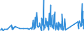 KN 90183900 /Exporte /Einheit = Preise (Euro/Tonne) /Partnerland: Kirgistan /Meldeland: Eur27_2020 /90183900:Nadeln, Katheter, Kanülen und Dergl., für Medizinische Zwecke (Ausg. Spritzen, Hohlnadeln aus Metall Sowie Operationsnähnadeln)