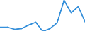 KN 90183900 /Exporte /Einheit = Preise (Euro/Tonne) /Partnerland: Serb.-mont. /Meldeland: Eur25 /90183900:Nadeln, Katheter, Kanülen und Dergl., für Medizinische Zwecke (Ausg. Spritzen, Hohlnadeln aus Metall Sowie Operationsnähnadeln)