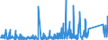 CN 90183900 /Exports /Unit = Prices (Euro/ton) /Partner: Libya /Reporter: Eur27_2020 /90183900:Needles, Catheters, Cannulae and the Like, Used in Medical, Surgical, Dental or Veterinary Sciences (Excl. Syringes, Tubular Metal Needles and Needles for Sutures)