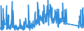 KN 90183900 /Exporte /Einheit = Preise (Euro/Tonne) /Partnerland: Aegypten /Meldeland: Eur27_2020 /90183900:Nadeln, Katheter, Kanülen und Dergl., für Medizinische Zwecke (Ausg. Spritzen, Hohlnadeln aus Metall Sowie Operationsnähnadeln)