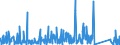 KN 90183900 /Exporte /Einheit = Preise (Euro/Tonne) /Partnerland: Sudan /Meldeland: Eur27_2020 /90183900:Nadeln, Katheter, Kanülen und Dergl., für Medizinische Zwecke (Ausg. Spritzen, Hohlnadeln aus Metall Sowie Operationsnähnadeln)