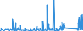 KN 90183900 /Exporte /Einheit = Preise (Euro/Tonne) /Partnerland: Mali /Meldeland: Eur27_2020 /90183900:Nadeln, Katheter, Kanülen und Dergl., für Medizinische Zwecke (Ausg. Spritzen, Hohlnadeln aus Metall Sowie Operationsnähnadeln)