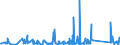 KN 90183900 /Exporte /Einheit = Preise (Euro/Tonne) /Partnerland: Tschad /Meldeland: Eur27_2020 /90183900:Nadeln, Katheter, Kanülen und Dergl., für Medizinische Zwecke (Ausg. Spritzen, Hohlnadeln aus Metall Sowie Operationsnähnadeln)