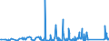 KN 90183900 /Exporte /Einheit = Preise (Euro/Tonne) /Partnerland: Guinea /Meldeland: Eur27_2020 /90183900:Nadeln, Katheter, Kanülen und Dergl., für Medizinische Zwecke (Ausg. Spritzen, Hohlnadeln aus Metall Sowie Operationsnähnadeln)