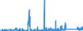 KN 90183900 /Exporte /Einheit = Preise (Euro/Tonne) /Partnerland: Elfenbeink. /Meldeland: Eur27_2020 /90183900:Nadeln, Katheter, Kanülen und Dergl., für Medizinische Zwecke (Ausg. Spritzen, Hohlnadeln aus Metall Sowie Operationsnähnadeln)