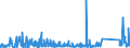 KN 90183900 /Exporte /Einheit = Preise (Euro/Tonne) /Partnerland: Gabun /Meldeland: Eur27_2020 /90183900:Nadeln, Katheter, Kanülen und Dergl., für Medizinische Zwecke (Ausg. Spritzen, Hohlnadeln aus Metall Sowie Operationsnähnadeln)