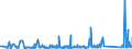 KN 90183900 /Exporte /Einheit = Preise (Euro/Tonne) /Partnerland: Kongo /Meldeland: Eur27_2020 /90183900:Nadeln, Katheter, Kanülen und Dergl., für Medizinische Zwecke (Ausg. Spritzen, Hohlnadeln aus Metall Sowie Operationsnähnadeln)