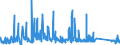 CN 90184100 /Exports /Unit = Prices (Euro/ton) /Partner: Ireland /Reporter: Eur27_2020 /90184100:Dental Drill Engines, Whether or not Combined on a Single Base With Other Dental Equipment