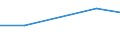 CN 90184100 /Exports /Unit = Prices (Euro/ton) /Partner: Ceuta & Mell /Reporter: Eur27 /90184100:Dental Drill Engines, Whether or not Combined on a Single Base With Other Dental Equipment