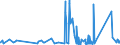 CN 90184100 /Exports /Unit = Prices (Euro/ton) /Partner: Faroe Isles /Reporter: Eur27_2020 /90184100:Dental Drill Engines, Whether or not Combined on a Single Base With Other Dental Equipment