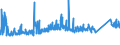 CN 90184100 /Exports /Unit = Prices (Euro/ton) /Partner: Russia /Reporter: Eur27_2020 /90184100:Dental Drill Engines, Whether or not Combined on a Single Base With Other Dental Equipment