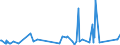 CN 90184100 /Exports /Unit = Prices (Euro/ton) /Partner: Uzbekistan /Reporter: Eur27_2020 /90184100:Dental Drill Engines, Whether or not Combined on a Single Base With Other Dental Equipment