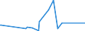 CN 90184100 /Exports /Unit = Prices (Euro/ton) /Partner: Burkina Faso /Reporter: Eur27_2020 /90184100:Dental Drill Engines, Whether or not Combined on a Single Base With Other Dental Equipment