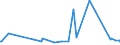 CN 90184100 /Exports /Unit = Prices (Euro/ton) /Partner: Cape Verde /Reporter: Eur27_2020 /90184100:Dental Drill Engines, Whether or not Combined on a Single Base With Other Dental Equipment