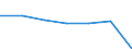 CN 90184900 /Exports /Unit = Prices (Euro/ton) /Partner: Belgium/Luxembourg /Reporter: Eur27 /90184900:Instruments and Appliances Used in Dental Sciences N.e.s.