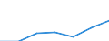 KN 90184900 /Exporte /Einheit = Preise (Euro/Tonne) /Partnerland: Niederlande /Meldeland: Eur27 /90184900:Instrumente, Apparate und Geraete Fuer Zahnaerztliche Zwecke, A.n.g.