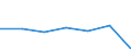 CN 90184900 /Exports /Unit = Prices (Euro/ton) /Partner: Germany /Reporter: Eur27 /90184900:Instruments and Appliances Used in Dental Sciences N.e.s.