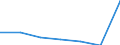 KN 90184900 /Exporte /Einheit = Preise (Euro/Tonne) /Partnerland: Daenemark /Meldeland: Eur27 /90184900:Instrumente, Apparate und Geraete Fuer Zahnaerztliche Zwecke, A.n.g.