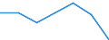 KN 90184900 /Exporte /Einheit = Preise (Euro/Tonne) /Partnerland: Portugal /Meldeland: Eur27 /90184900:Instrumente, Apparate und Geraete Fuer Zahnaerztliche Zwecke, A.n.g.