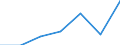 CN 90184900 /Exports /Unit = Prices (Euro/ton) /Partner: Norway /Reporter: Eur27 /90184900:Instruments and Appliances Used in Dental Sciences N.e.s.