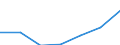 CN 90184900 /Exports /Unit = Prices (Euro/ton) /Partner: Finland /Reporter: Eur27 /90184900:Instruments and Appliances Used in Dental Sciences N.e.s.