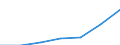 CN 90184900 /Exports /Unit = Prices (Euro/ton) /Partner: Austria /Reporter: Eur27 /90184900:Instruments and Appliances Used in Dental Sciences N.e.s.