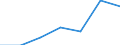 CN 90184900 /Exports /Unit = Prices (Euro/ton) /Partner: Andorra /Reporter: Eur27 /90184900:Instruments and Appliances Used in Dental Sciences N.e.s.