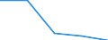 KN 90184900 /Exporte /Einheit = Preise (Euro/Tonne) /Partnerland: Jugoslawien /Meldeland: Eur27 /90184900:Instrumente, Apparate und Geraete Fuer Zahnaerztliche Zwecke, A.n.g.