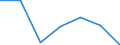 CN 90184900 /Exports /Unit = Prices (Euro/ton) /Partner: Turkey /Reporter: Eur27 /90184900:Instruments and Appliances Used in Dental Sciences N.e.s.