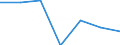 CN 90184900 /Exports /Unit = Prices (Euro/ton) /Partner: Poland /Reporter: Eur27 /90184900:Instruments and Appliances Used in Dental Sciences N.e.s.