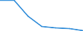 CN 90184900 /Exports /Unit = Prices (Euro/ton) /Partner: Hungary /Reporter: Eur27 /90184900:Instruments and Appliances Used in Dental Sciences N.e.s.